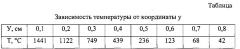 Способ контроля отклонения дуги от стыка свариваемых кромок (патент 2632751)