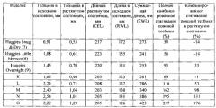 Абсорбирующее изделие с присборенными поясной тесёмкой и ножной манжетой (патент 2575433)