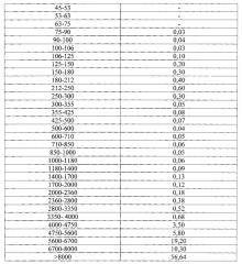 Абразивный порошок для обработки поверхностей и его применение (патент 2627413)