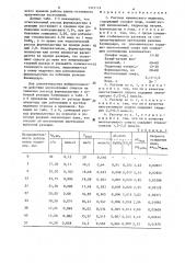 Раствор химического меднения (патент 1312119)