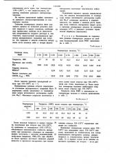 Способ термической обработки инструмента из быстрорежущей стали (патент 1121304)