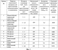 Способ обескремнивания алюминатных растворов (патент 2560412)