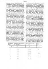 Устройство индикации согласования отсчетов многоотсчетного преобразователя перемещения в код (патент 1167732)