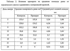 Фармацевтическая композиция в форме аэрозоля и способ получения фармацевтической композиции (патент 2625504)