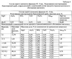 Способ термомеханического обогащения магнезита в печах косвенного нагрева (патент 2595120)