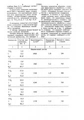 Шихта для получения абразивного материала (патент 975369)