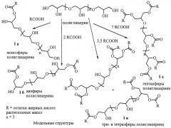 Способ получения эфиров полиглицерина из отходов производства растительных масел (патент 2652378)