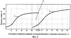 Способ взрывной отбойки массивов горных пород (патент 2475698)