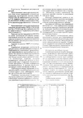 Способ изготовления износостойких деталей (патент 2000169)