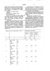 Полимерная композиция (патент 1692995)