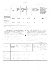 Способ микрокапсулирования минеральных порошков (патент 528944)