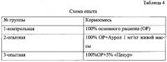 Кормовая добавка для профилактики стресс-факторов у птицы и способ ее скармливания (патент 2616411)