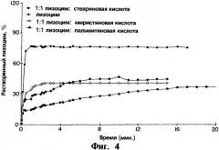 Имплантируемая композиция (варианты) и способ ее приготовления (патент 2271196)