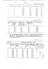 Огнеупорная масса для монолитной футеровки сталеразливочных ковшей (патент 1505915)