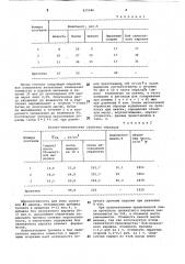 Сырьевая смесь для изготовлениясиликатного кирпича (патент 835986)