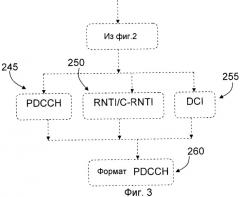 Улучшенное планирование восходящей линии связи в сотовой системе (патент 2479126)