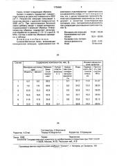 Силикатобетонная смесь (патент 1736966)