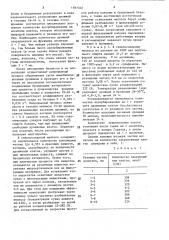 Способ приготовления сброженного мелассного сусла при производстве этанола (патент 1597402)