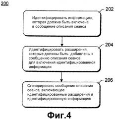 Расширения сообщения описания сеанса (патент 2364922)