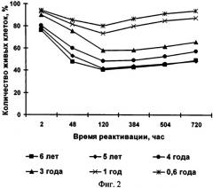 Способ длительного хранения микроводорослей (патент 2541452)