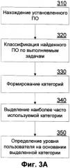 Система и способ повышения уровня защищенности компьютерной системы (патент 2460122)