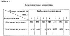 Способ дистанционной очистки поверхностей от радиоактивных загрязнений (патент 2397560)