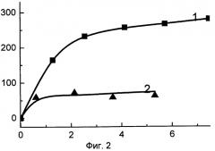 Полимерный лиганд с антраниламидными звеньями в основной цепи и металл-полимерный комплекс, включающий такой лиганд (патент 2352594)