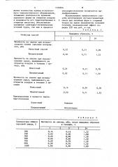 Способ приготовления песчано-цементной смеси (патент 1102654)