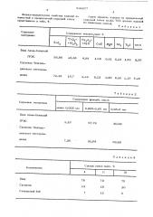 Сырьевая смесь для изготовления строительного кирпича (патент 594077)