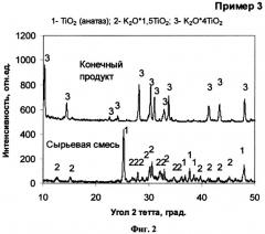 Способ получения кристаллического титаната калия (патент 2366609)