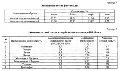 Способ получения соленого закусочного продукта из сельди для питания детей дошкольного и школьного возраста (патент 2601064)