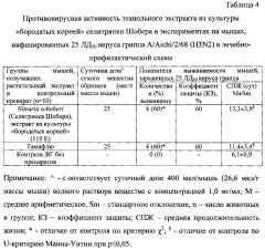 Противовирусное средство на основе экстракта культуры 