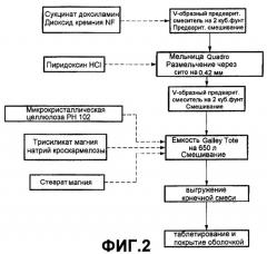 Композиция быстрого начала действия (патент 2266744)