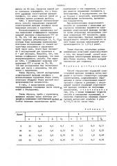 Способ определения нарушений соматотропной функции гипофиза (патент 1409934)