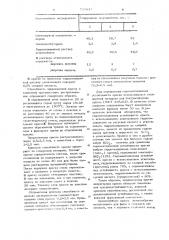 Самовысыхающая противопригарная краска для литейных стержней и форм (патент 733847)