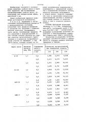 Способ определения нагарообразующей способности масел (патент 1177745)