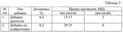 Комплексная добавка для огнеупорных и керамических изделий (патент 2543227)