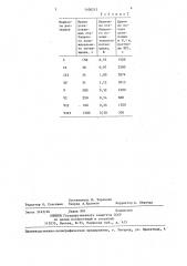 Раствор для химического пассивирования жаропрочных сталей (патент 1406215)