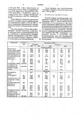 Способ подбора производителей в мясояичном птицеводстве (патент 1644856)