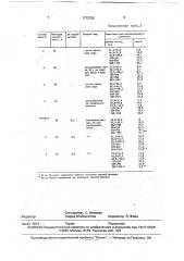 Средство для чистки твердой поверхности (патент 1772150)