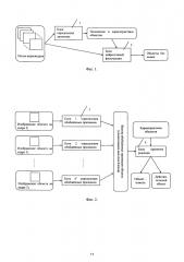 Устройство и способ каскадной обработки потока изображений с помощью свёрточных нейронных сетей (патент 2651147)
