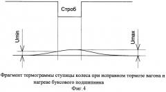 Способ обнаружения заторможенных колесных пар рельсового подвижного состава при движении (патент 2340496)