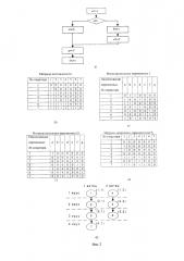 Устройство для ускоренного вычисления матрицы неполного параллелизма (патент 2634200)