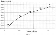 Способ эксплуатации насосного агрегата в процессе закачки жидкости в пласт (патент 2395723)