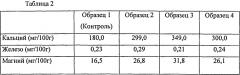 Обогащенные минеральными веществами молока молочные продукты и способы их получения (патент 2658763)