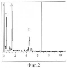 Способ электрохимического получения алюминий-титановой лигатуры для коррозионностойких алюминиевых сплавов (патент 2537676)