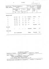 Способ получения слитков (патент 1311842)