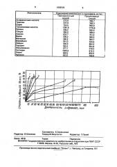 Способ гидролиза рыбных белков (патент 1692503)