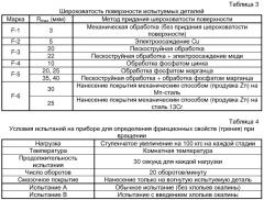 Композиция смазочного покрытия, подходящая для смазки резьбового соединения (патент 2246532)