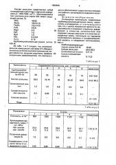 Полимерная композиция (патент 1650668)